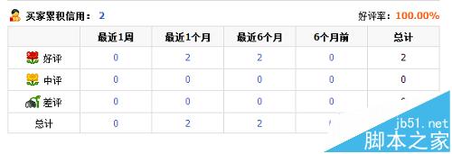 淘宝账号怎么升级划算?淘宝小号以最低成本升至两心的教程7