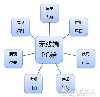 2015年最新无线端直通车的优化实操秘籍2