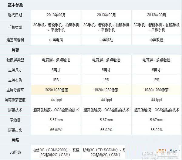 nubia x6和小米3区别对比是什么？哪个好?3