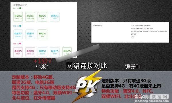 小米4和锤子手机哪个更好些？小米4PK锤子手机对比图文详情介绍9