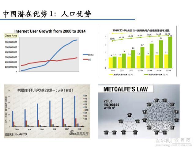 李开复：在中国创业的成功范式6