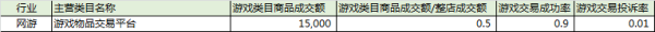 2015年2月（上）淘宝金牌卖家的考核标准公示2