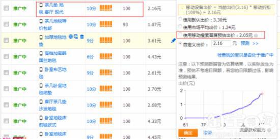 读懂无线淘宝直通车仅要10分钟10