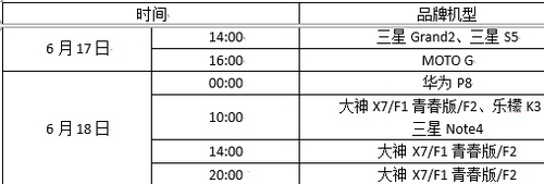 2015.6.18史上最全京东促销攻略 不看你会后悔的8