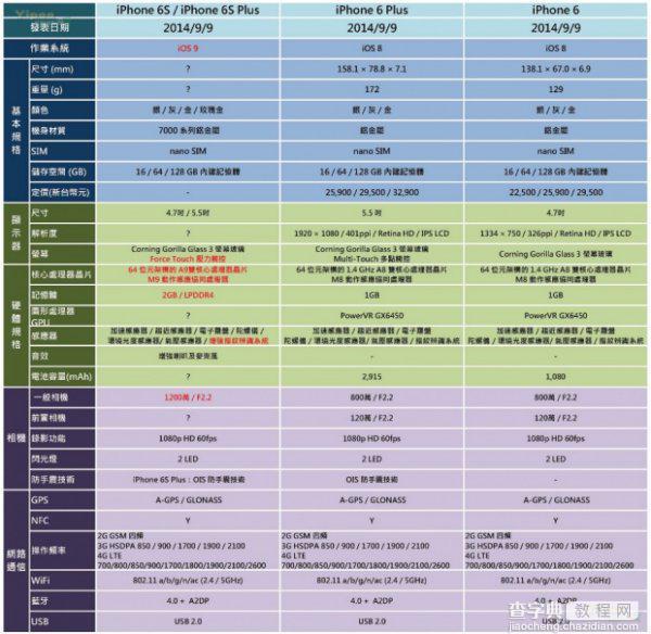 传iPhone 6S规格大跃进！让我们来和iPhone 6比一比3