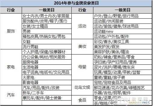 2014重新推出的金牌卖家常见问题FAQ1