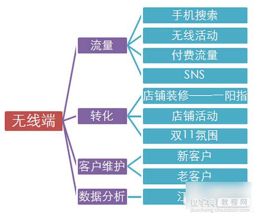 淘宝双十二，卖家手机淘宝店铺应该提前做哪些准备？2