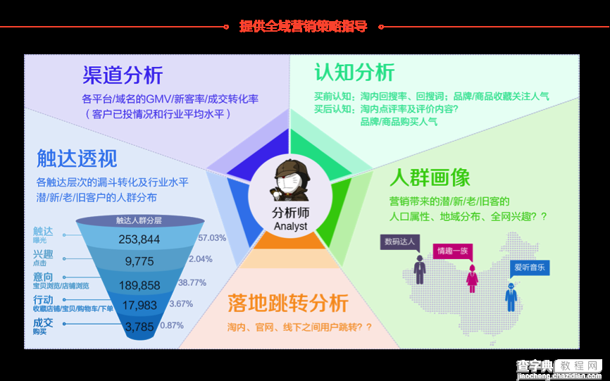 什么是广效宝？淘宝客新推出的卖家推广工具广效宝详细介绍6