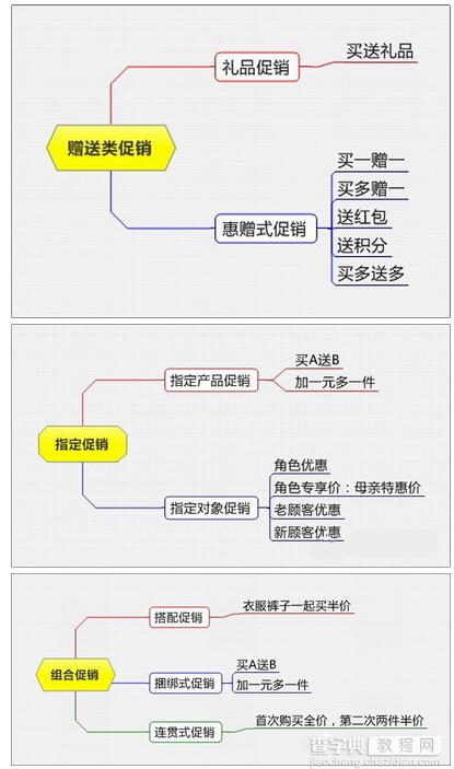 运营必看：淘宝天猫8大类促销方式集锦8