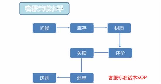 淘宝直通车效益受何影响，该怎么做呢？13