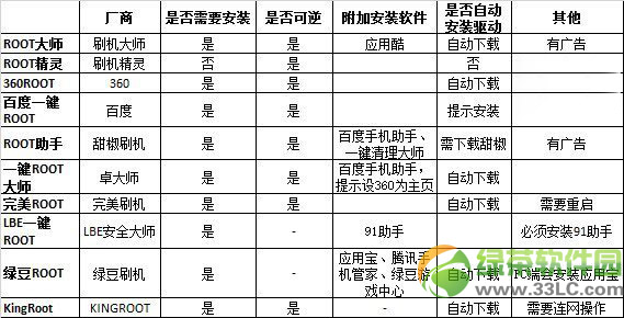 安卓一键root工具哪个好？安卓一键root工具2014前十名排行榜1