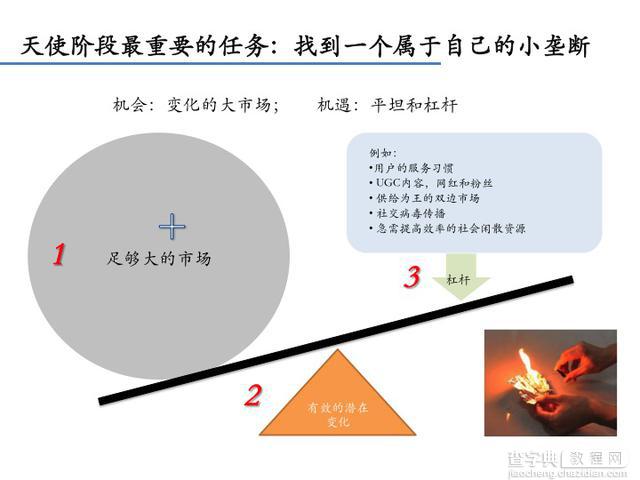 李开复：在中国创业的成功范式14