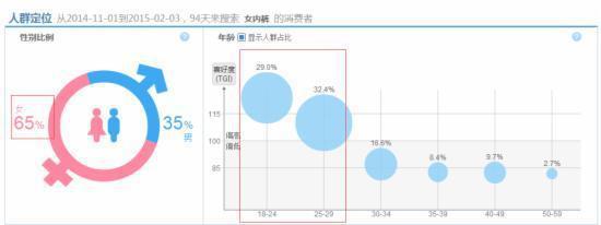 哪些因素会影响淘宝直通车权重？14