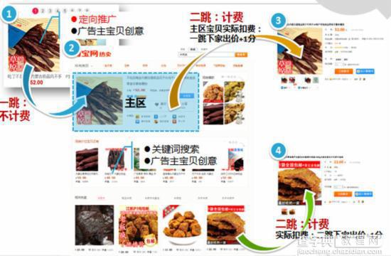 2015新手一定要完全掌握的直通车基础知识分享8