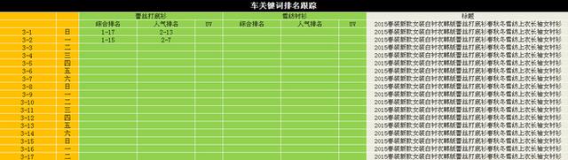 运营你必须要懂的“淘宝搜索”是怎回事？7