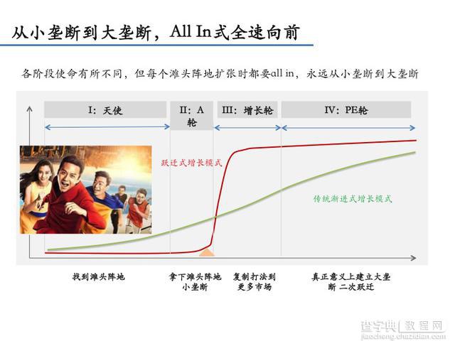 李开复：在中国创业的成功范式15