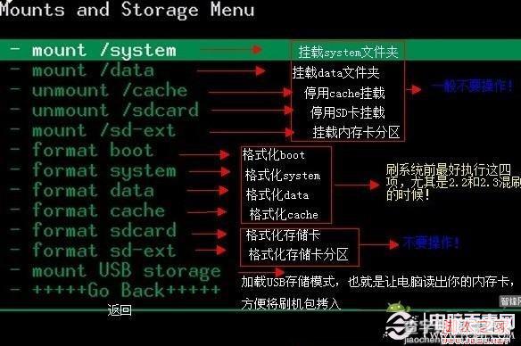 recovery刷机教程 Recovery功能详细介绍及各种操作演示5