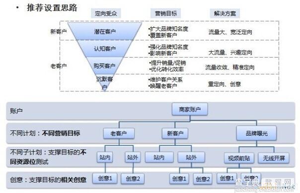 淘宝钻石展位4.0新版投放攻略4