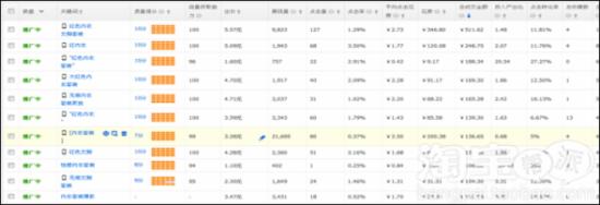 淘宝直通车不可不知的三个优化步骤3