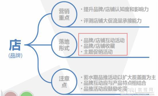 卖家必看 天猫淘宝双11备战策略全面分析8