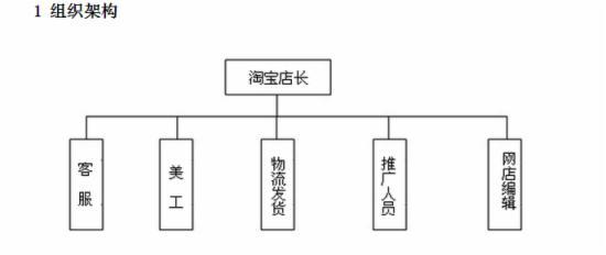 如果不刷单了，那就请做好这两点、四步吧1