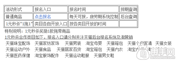 淘抢购的常见问题与答案汇总 新手十分钟即可了解规则1