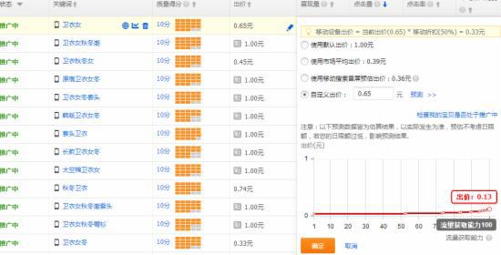 直通车恢复卡位时代，卖家该应对的办法3