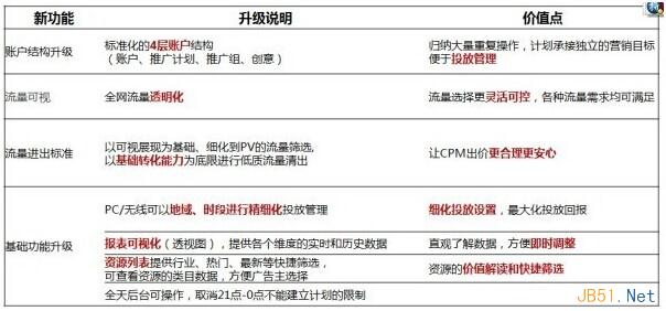 淘宝钻石展位4.0新版投放攻略1