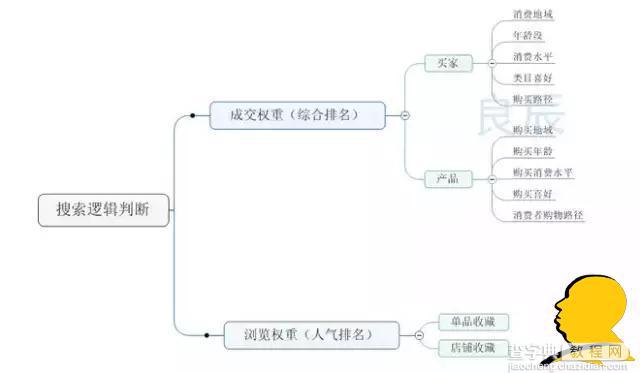 淘宝越刷单排名越靠后的原因分析3