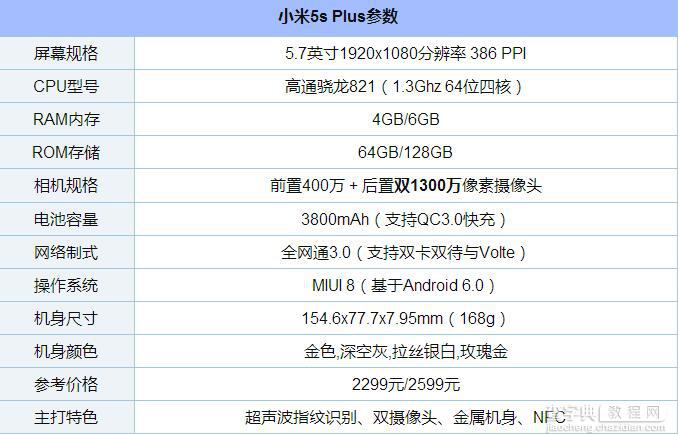 小米5s Plus怎么预约购买 小米5s Plus预约地址+购买攻略大全1