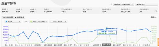 淘宝家具类该怎么推广？直通车推广家具类的技巧3