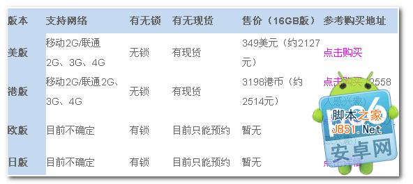 LG nexus 5在哪买 lg nexus 5多少钱3