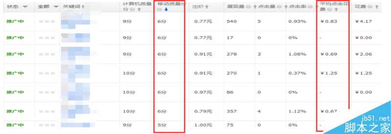 直通车SEO技巧 如何快速提高直通车点击率10