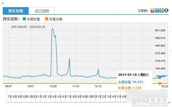 淘宝宝贝标题快速优化的四个核心技巧2