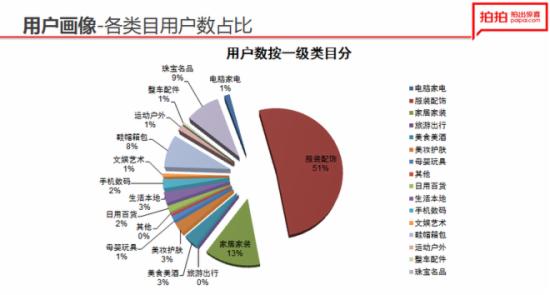 拍拍微店的怎么运营？拍拍微店经营技巧1