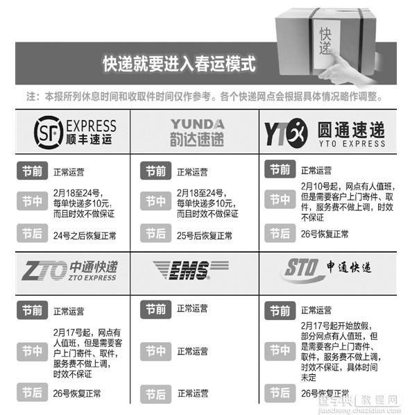 大多数快递公司即将进入过年模式：11日前不收不送1