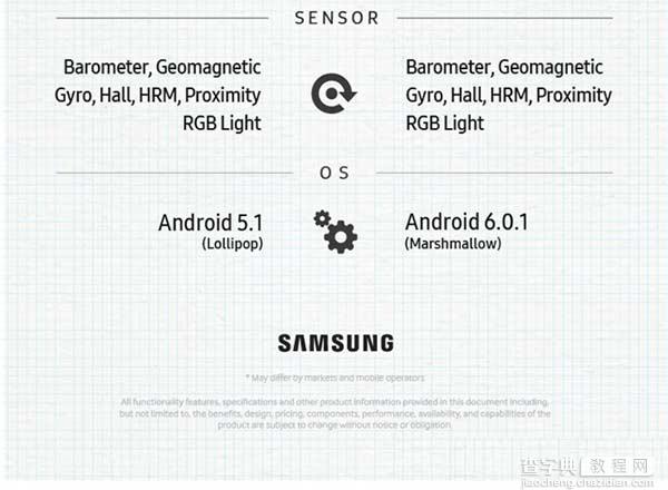 三星Note 7与三星Note 5有什么区别?三星Note7和三星Note5区别对比4