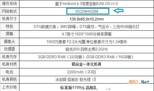 iuni u2支持4G网络吗? iuni u2是双卡双待吗?2