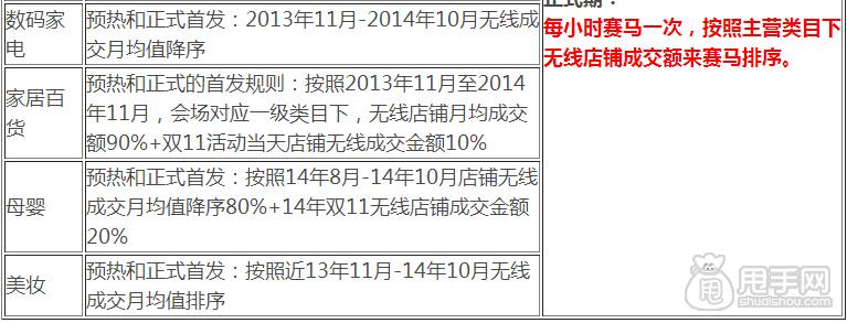 2014双十二手机端淘宝店铺玩法大全  引流不是问题3