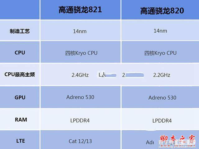 小米MIX跑分怎么样 小米MIX安兔兔跑分性能测试深度分析5