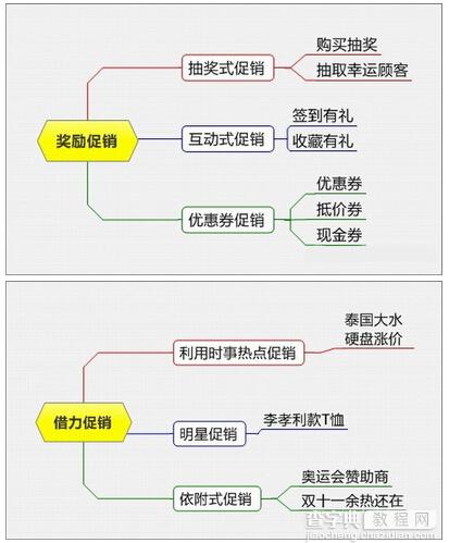 运营必看：淘宝天猫8大类促销方式集锦4