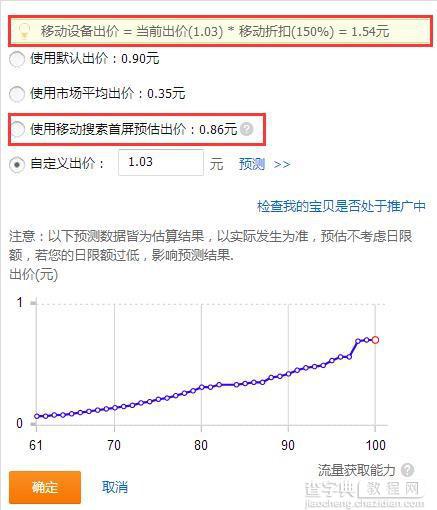 2015年最新无线端直通车的优化实操秘籍13