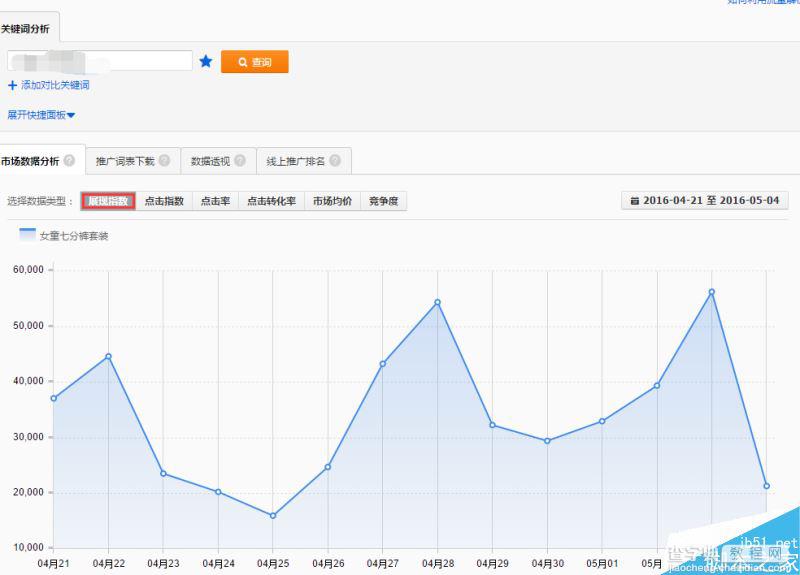 直通车SEO技巧 如何快速提高直通车点击率1