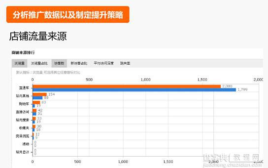 只要500元 让你的直通车用的很爽6