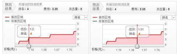 开不好直通车的原因分享2