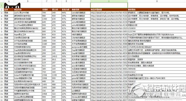 2014天猫双11促销降价名单 2014天猫双十一官方最全爆款清单1