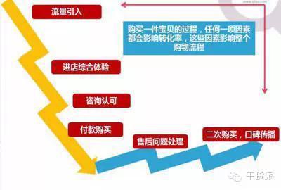 4个诱因导致淘宝直通车的主要影响4