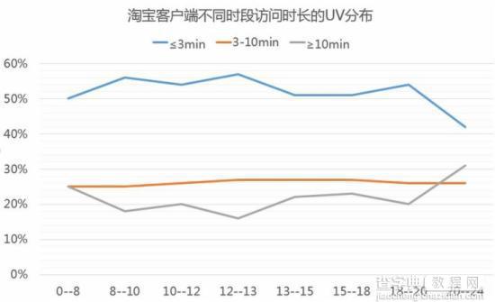 2015年最新无线端直通车的优化实操秘籍17