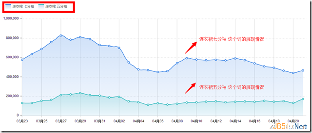 无线直通车推广技巧、方法总结5