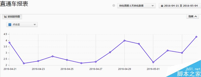 直通车SEO技巧 如何快速提高直通车点击率3